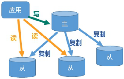 Redis 主从复制机制详解及其工作原理