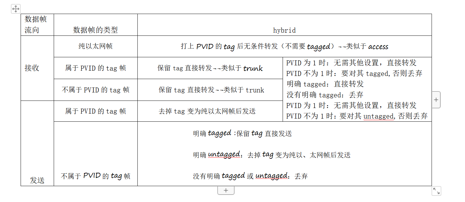 交换机VLAN配置与数据帧传输路径解析