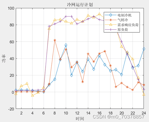 请添加图片描述