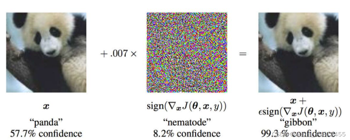 对抗攻击vs对抗样本（adversarial samples）