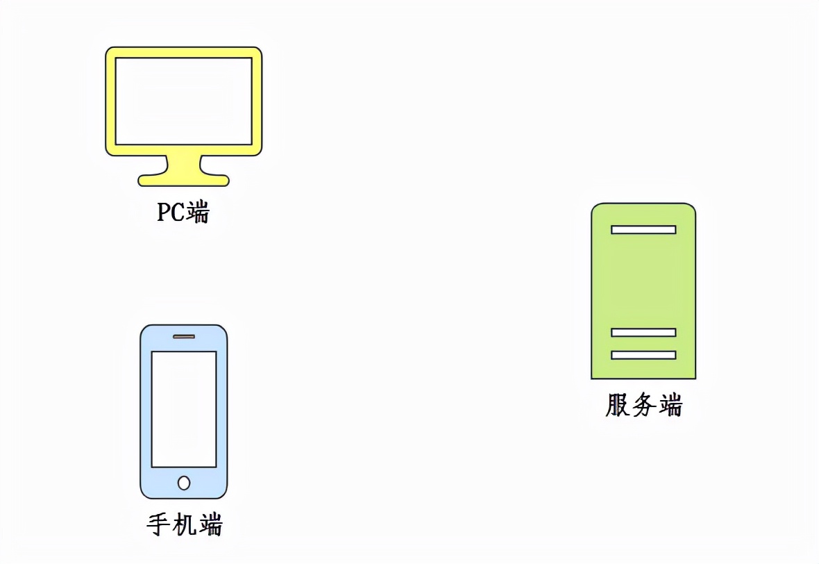 信心满满学好八股和算法，面试官：扫码登录应该怎么实现（套路了你的套路）