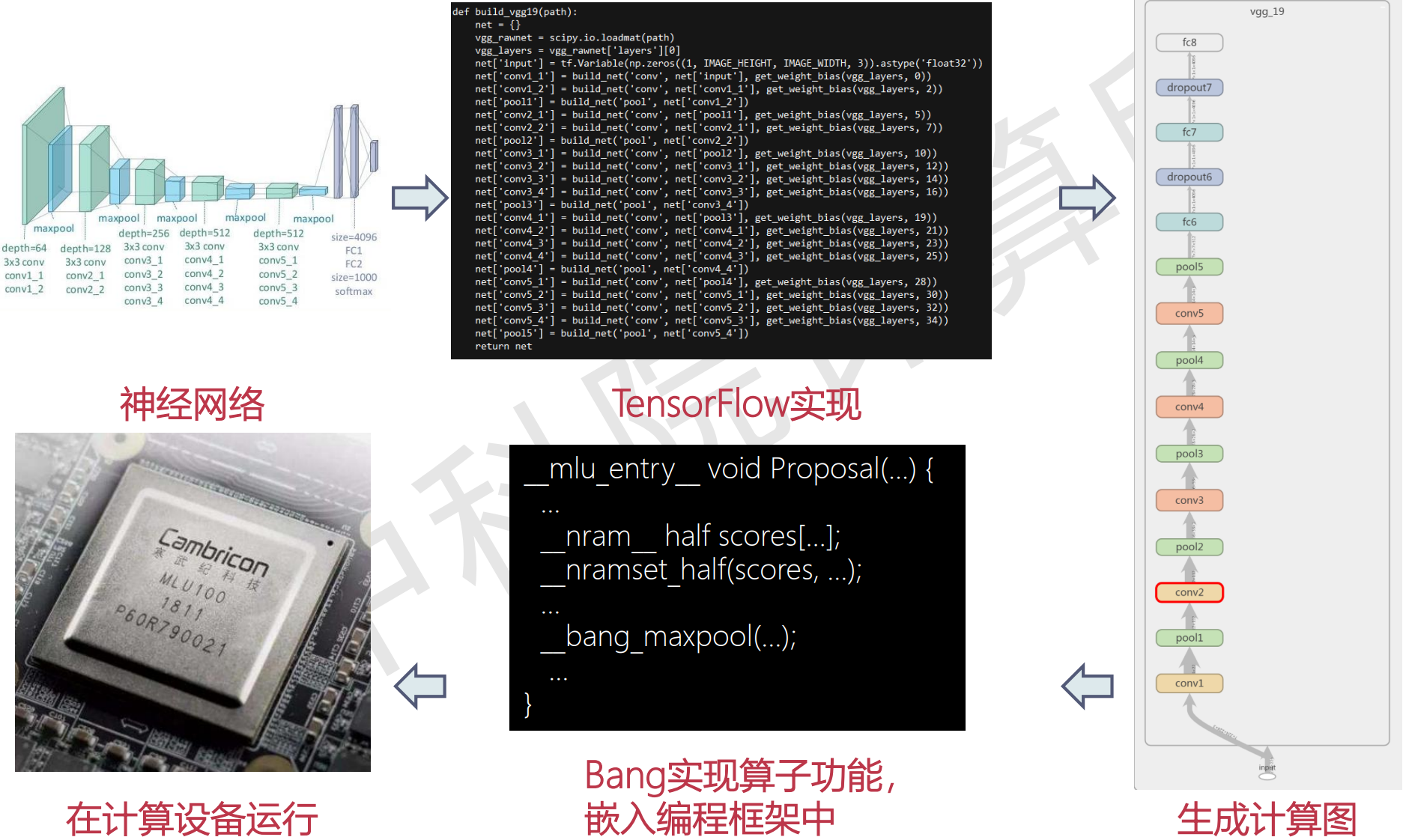 TensorFlow编程框架基础