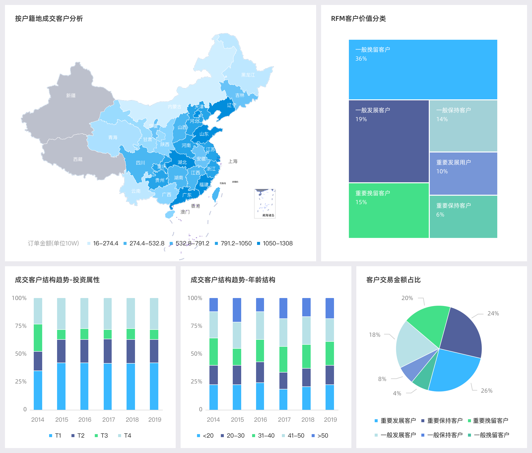 优化Oracle数据库日志功能的关闭方法与实践