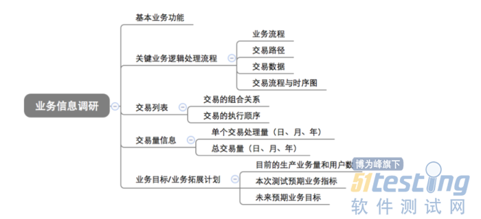 jmeter测试服务器性能测试报告,Jmeter的性能测试