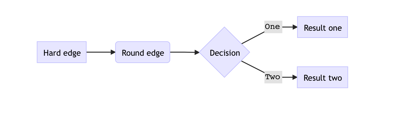 mermaid-flowchart