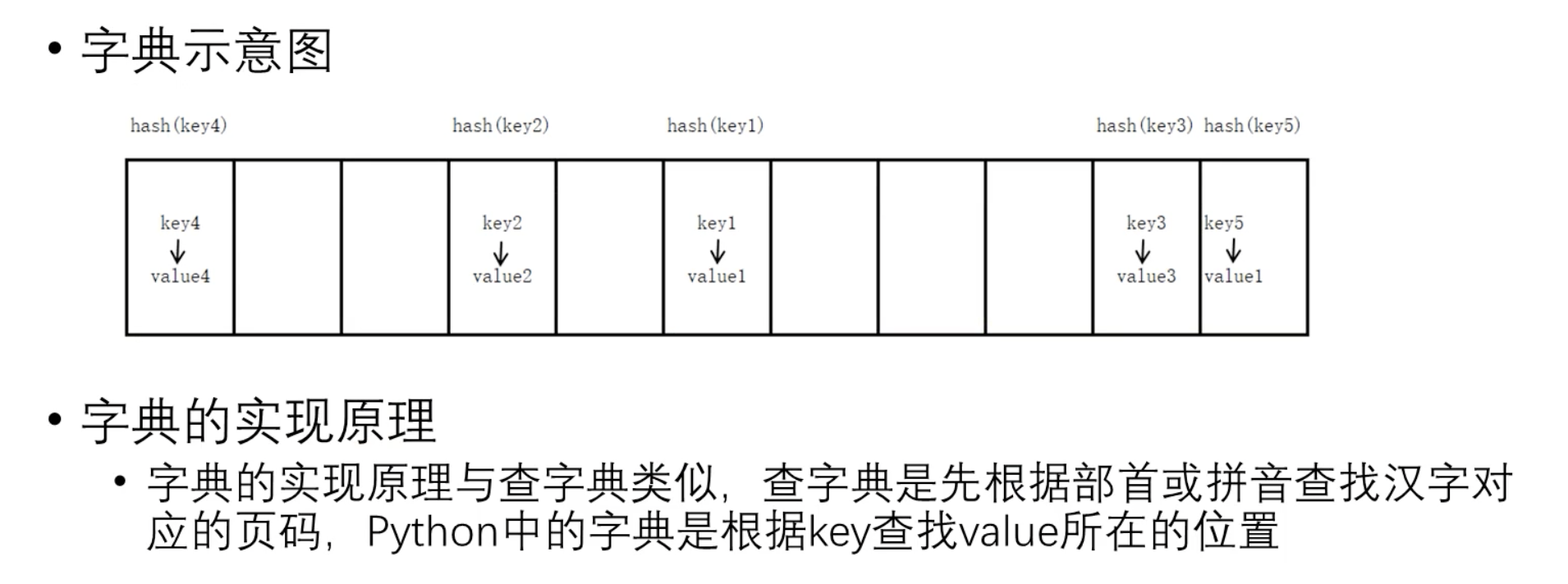 python字典（6）