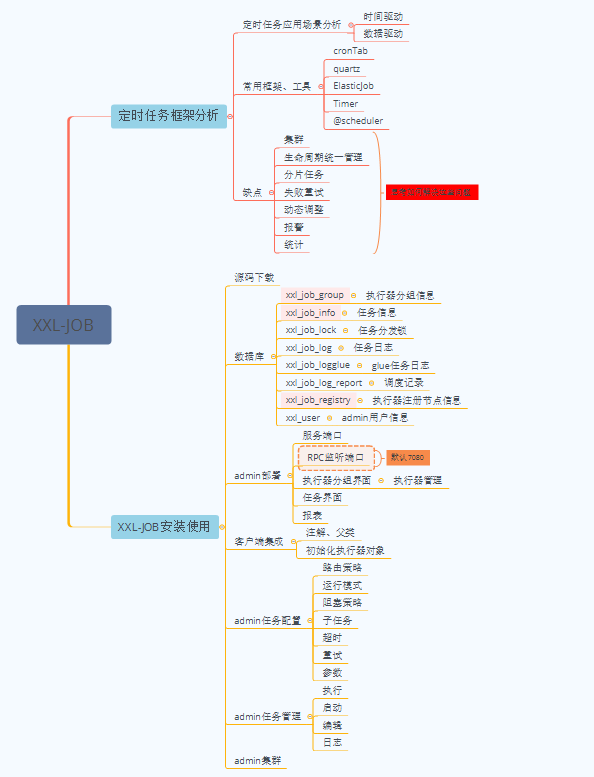 分布式定时调度XXLJOB