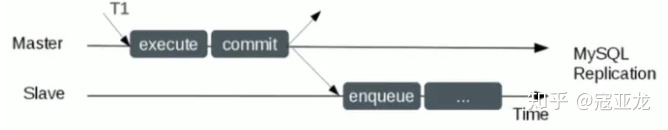 mysql针对特定表不做binlog_MySQL笔记主从复制