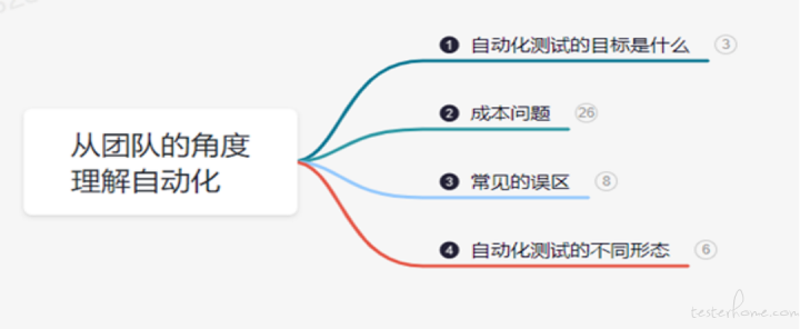 从团队的角度理解自动化测试