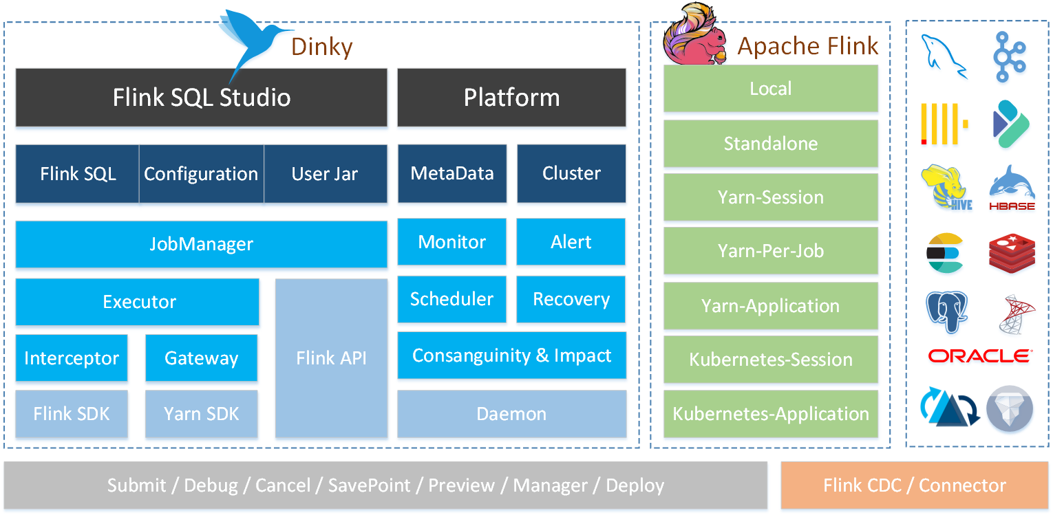 Dinky 0.6.2 已发布，优化 Flink 应用体验