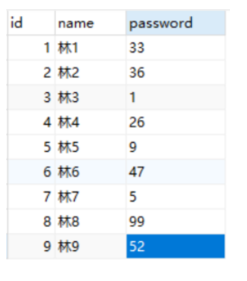 第一篇：MySQL索引数据结构演进之你心里有B树（数）吗