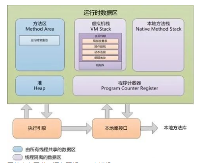 音视频开发（四十五）：Java并发编程 之内存模型与volatile