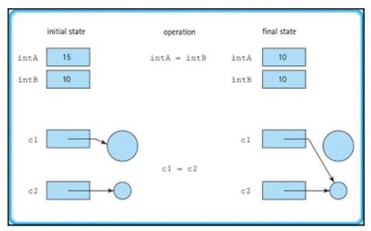 java的datatype_java基本数据类型Basic Datatypes