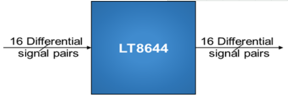 LT8644代替ADN4604ASVZRLT系列，HDMI / DVI矩阵开关4*4/8*8/16*16