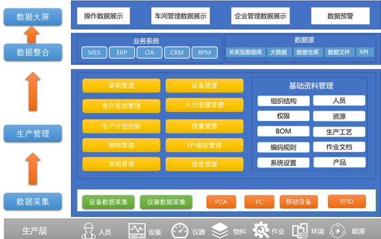 智能制造数据综合分析与应用解决方案