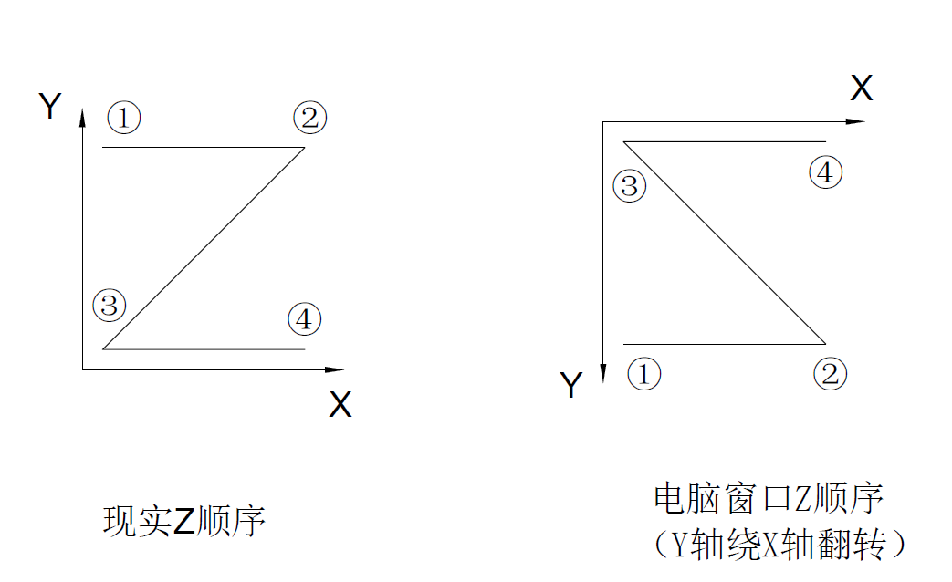 VB.net 进程通信中FindWindow、FindWindowEX、SendMessage函数的理解