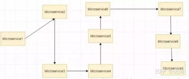 2022最新版 SpringCloud 高频面试题分享，【性能优化实战】