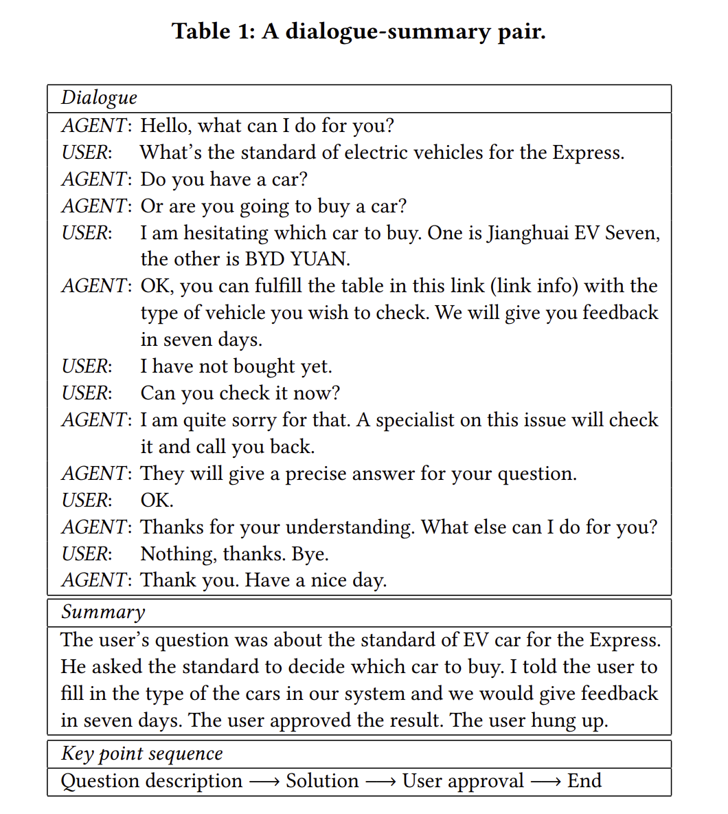 Automatic Dialogue Summary Generation for Customer Service