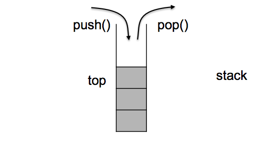 【C++】STL中stack、queue、priority_queue的详解（模拟实现源码）