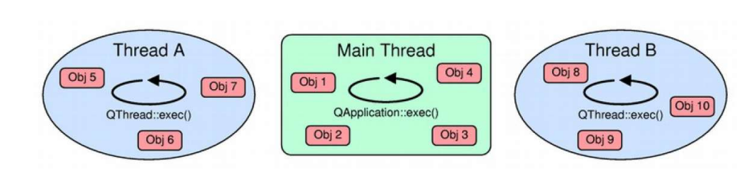 Qt QThread的使用注意及建议