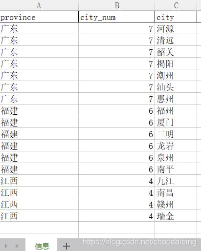 python合并单元格居中_Python实现Excel自动分组合并单元格