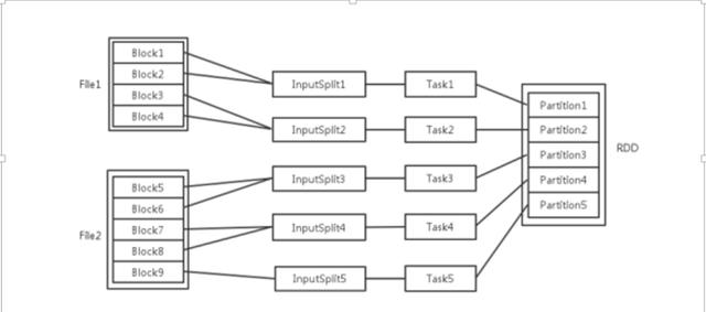 rdd分片 spark_大数据技术之SparkCore（十）RDD重点补充