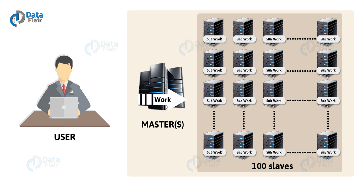 Hadoop系列之什么是Hadoop(1)