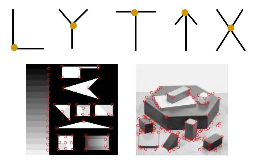 【计算机视觉】：（2）局部图像描述子