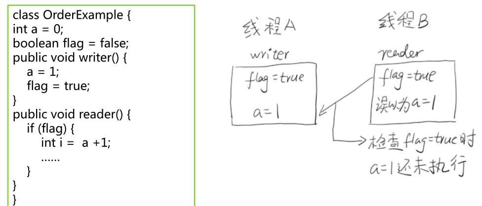 高效并发高级黄金