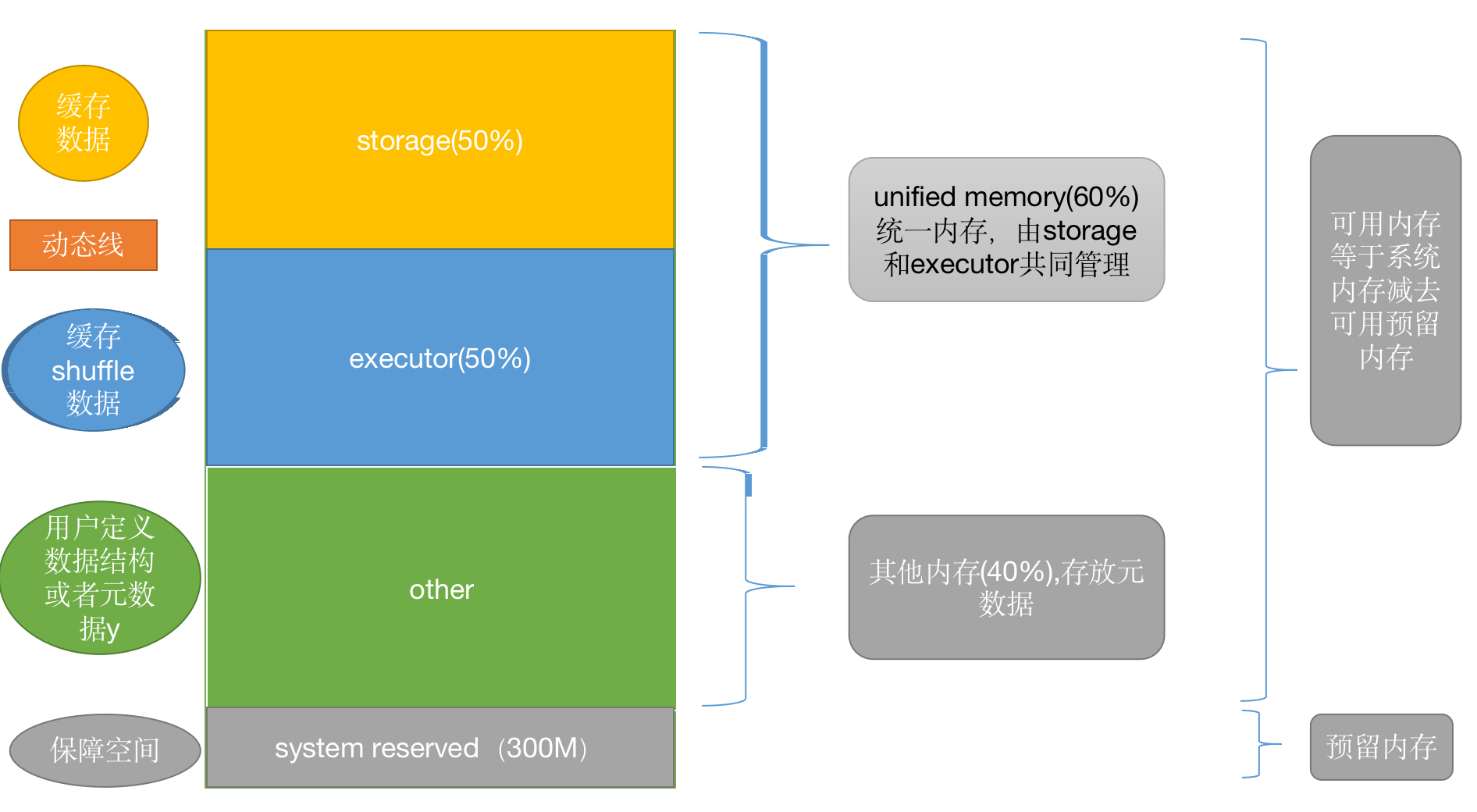 spark学习之资源调度