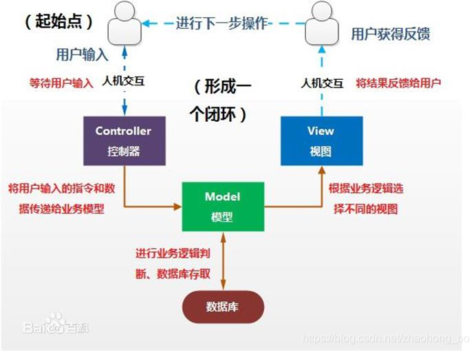 校园活动综合管理平台