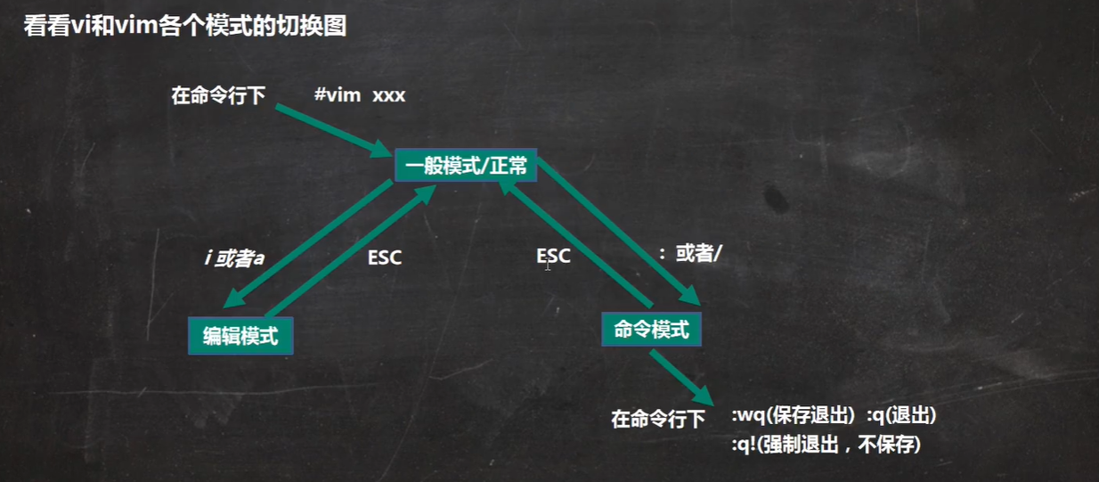 [外链图片转存失败,源站可能有防盗链机制,建议将图片保存下来直接上传(img-JykNqVQF-1646550444062)(C:UsersadminAppDataRoamingTypora	ypora-user-imagesimage-20220304191718436.png)]