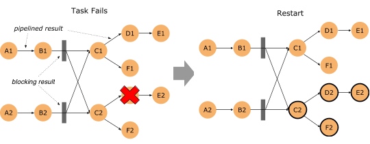 Apache Flink 1.9重磅发布！首次合并阿里内部版本Blink重要功能